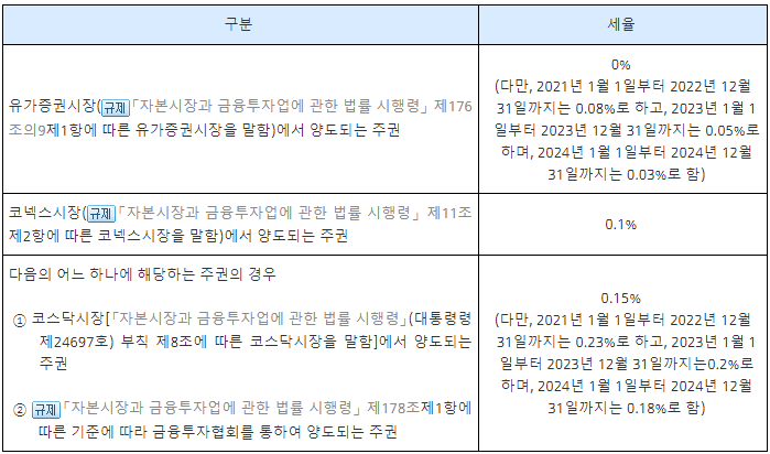 찾기쉬운 생활법령정보 사이트에서 캡쳐한 사진